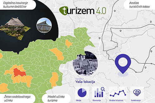 Po stopinjah inovacij